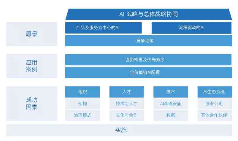 构建高效AI写作模式的创新策略与实践指南