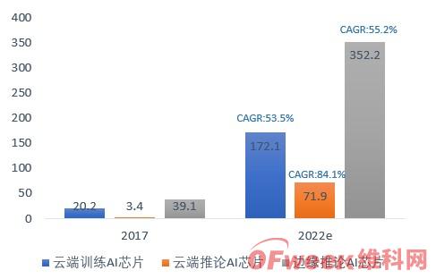 全方位AI芯片行业分析报告：企业竞争力、市场趋势、技术进展与未来展望