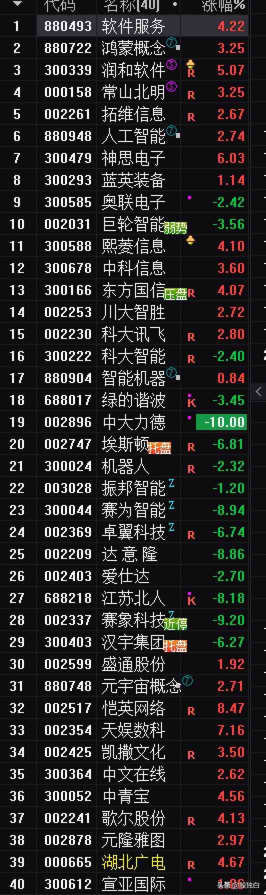 ai芯片领域公司分析报告：全面解读市场现状、公司前景与总结