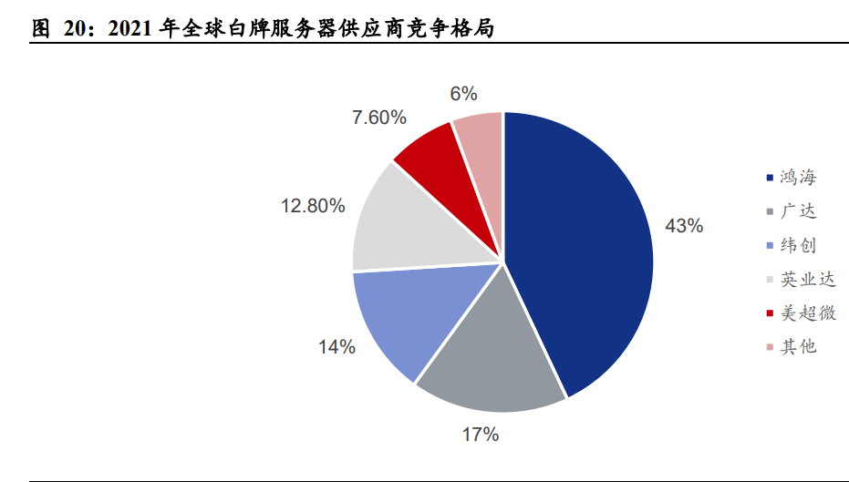 ai芯片领域公司分析报告