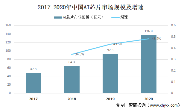 ai芯片领域公司分析报告