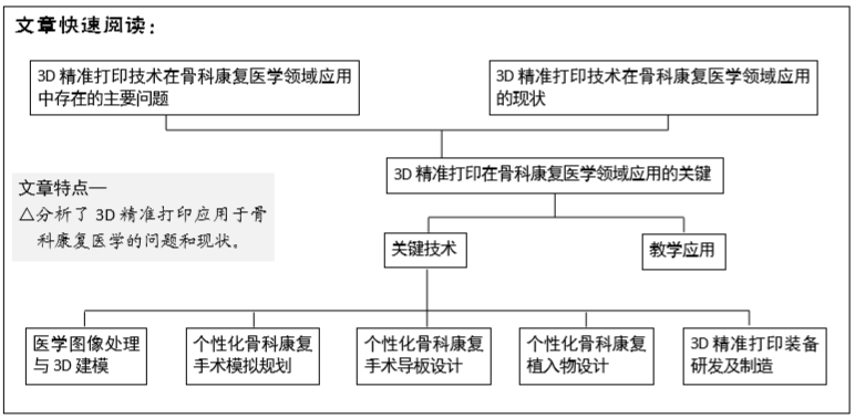 AI美甲技术全方位解析：最新趋势、服务流程与效果展示