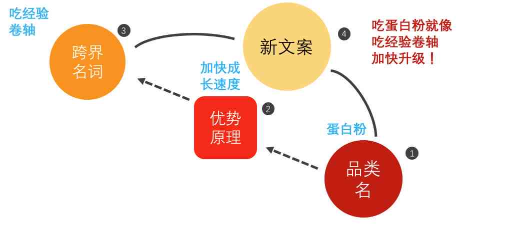 全面解析单品优势与亮点：一站式解决用户购买决策疑惑