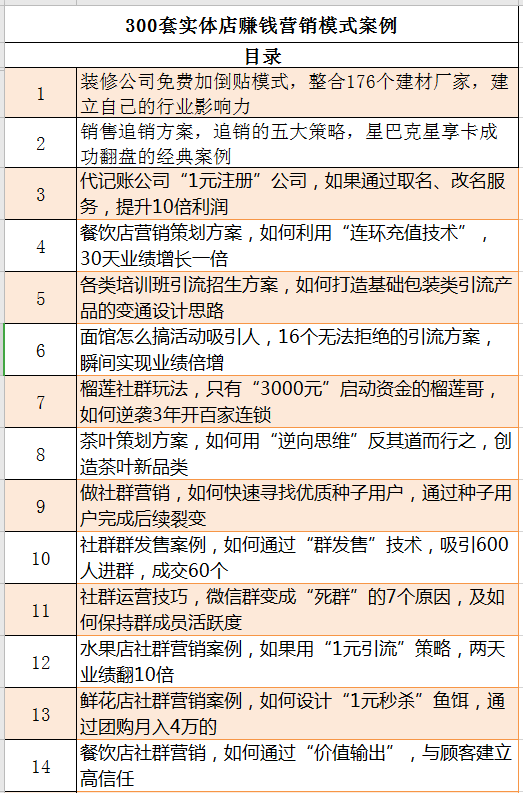 单品营销案例：成功案例分析、经验分享与范文精选