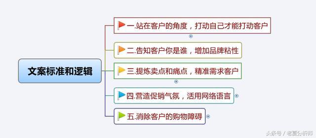 单品文案策划：全方位传与营销活动策划方案