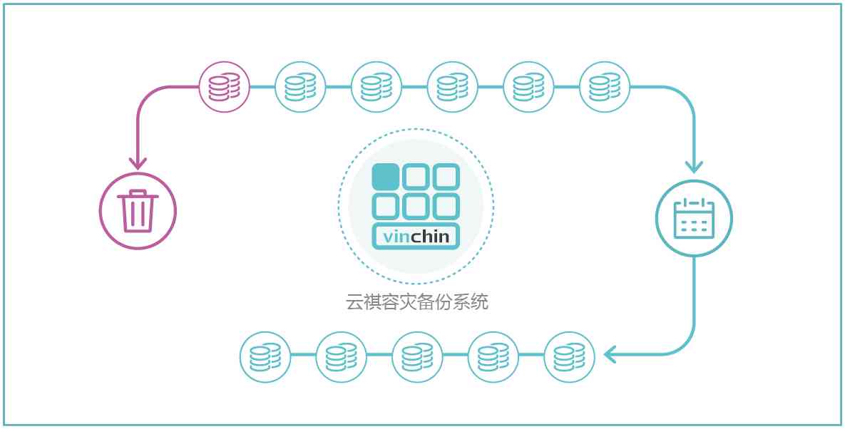 AI数据保存与备份技巧：全面攻略解决数据存与安全相关问题