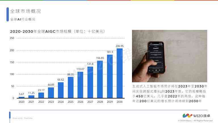 2024云端AI芯片行业洞察：市场趋势、技术进展与产业竞争力分析报告