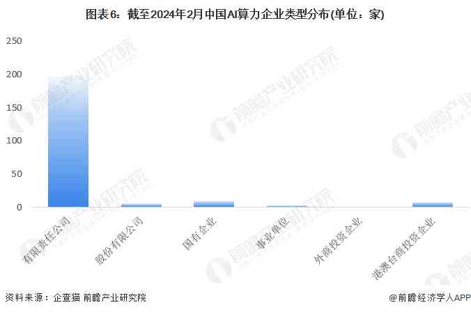 2024云端AI芯片行业洞察：市场趋势、技术进展与产业竞争力分析报告