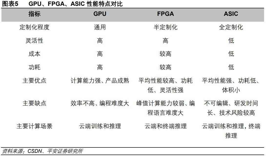 云端芯片详解：技术原理、应用场景与行业趋势全面解析