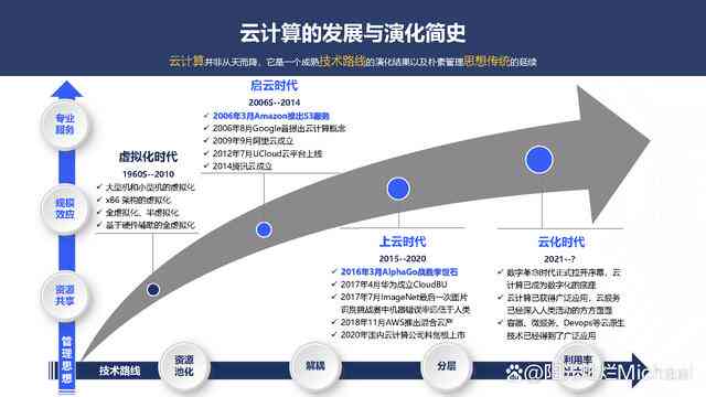 云端芯片详解：技术原理、应用场景与行业趋势全面解析