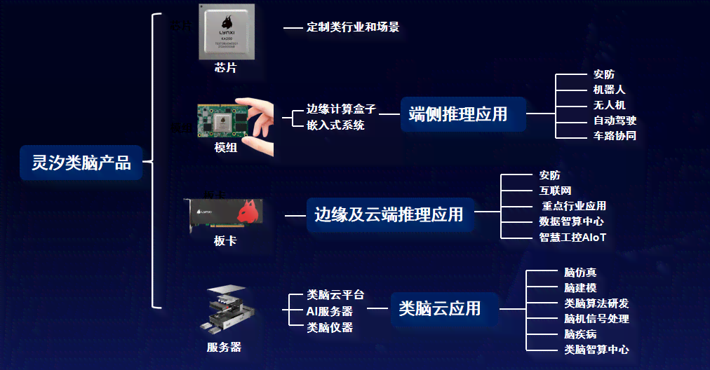 云端芯片详解：技术原理、应用场景与行业趋势全面解析