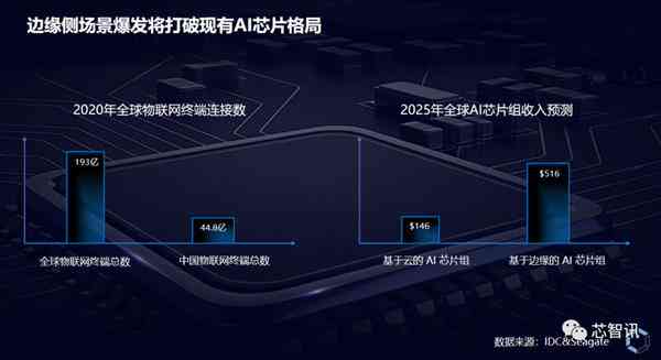 云端芯片详解：技术原理、应用场景与行业趋势全面解析