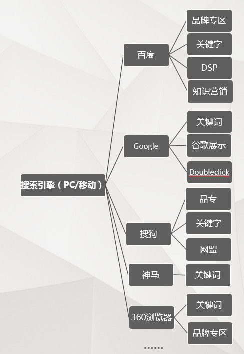 腾讯公司推出的国内之一款智能写作机器人——命名及软件产品介绍