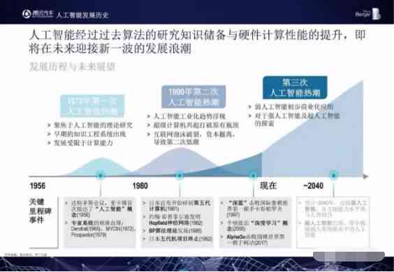 腾讯AI智能：全方位解读其在技术、应用与未来发展趋势中的突破与贡献