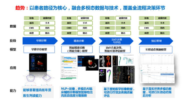 大模型AI：赋能医疗诊断、自动驾驶与智慧城市，重塑行业未来