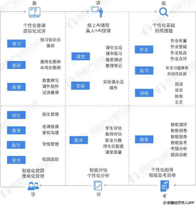 AI写作软件编写教材的优缺点分析：全面探讨其在教育领域的应用与影响