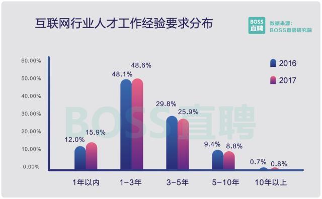 探索黑马IT：全方位解析编程学、就业前景与行业趋势