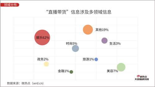 全方位攻略：打造爆款创意带货文案，解决所有带货难题