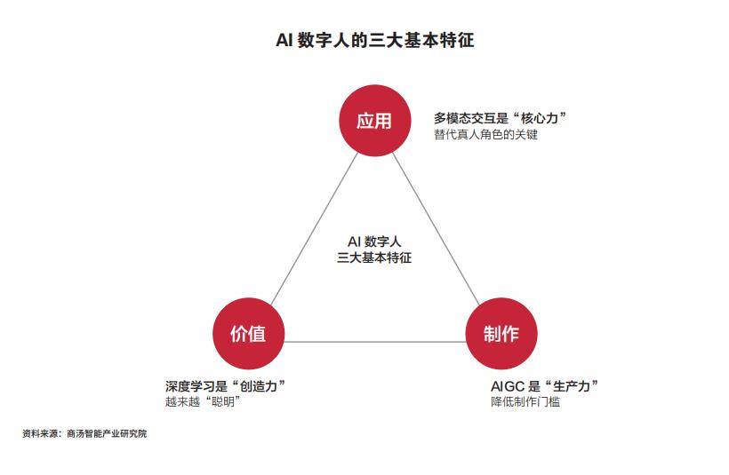 AI创作盈利全解析：如何利用人工智能创作实现多元收入途径与策略