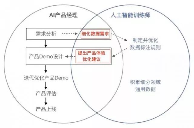 AI创作如何融合市场策略实现盈利之路