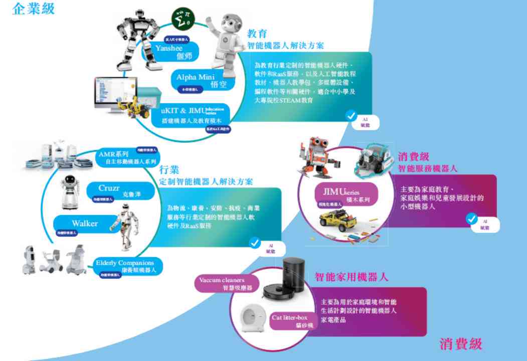 人工智能机器人全景解析：功能、应用、发展趋势与未来展望