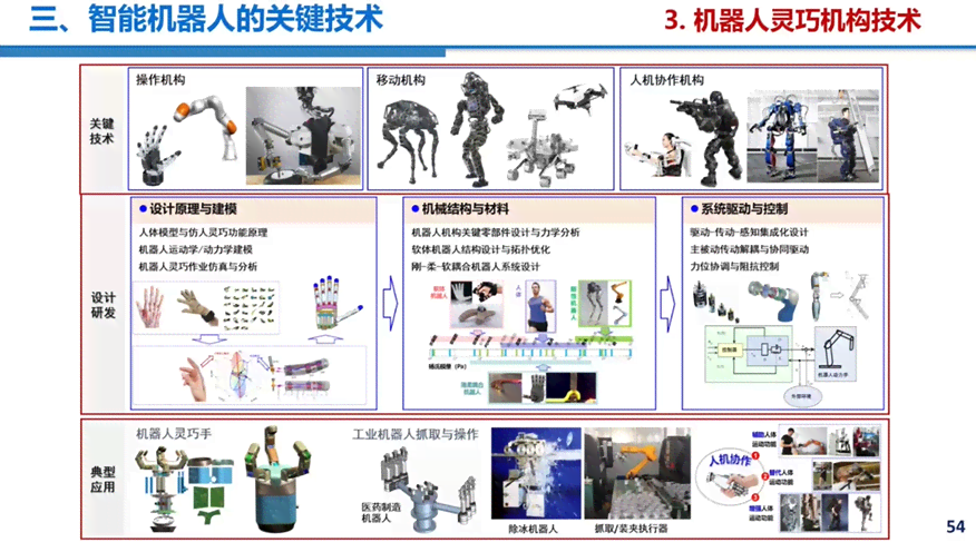 人工智能机器人全景解析：功能、应用、发展趋势与未来展望