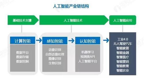 人工智能机器人应用领域及功能解析