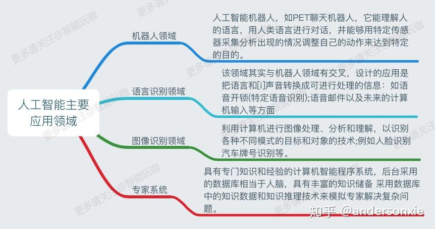 人工智能机器人应用领域及功能解析