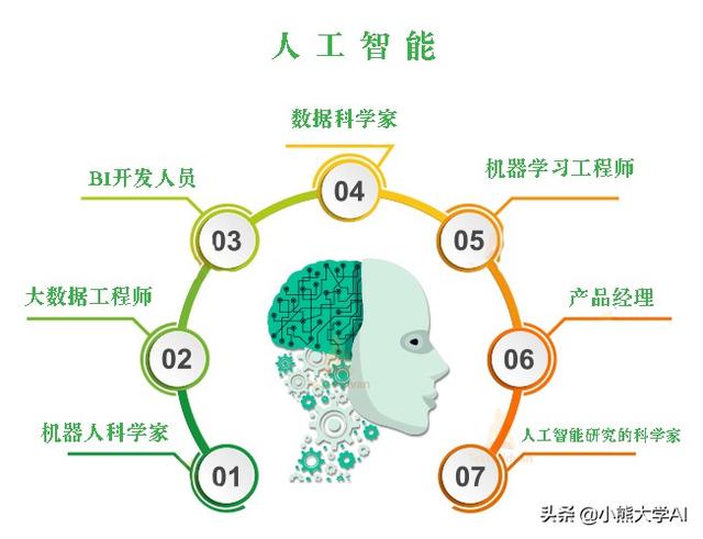 人工智能机器人应用领域及功能解析