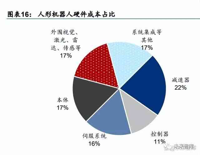 人形机器人行业深度报告AI风起 量产在即：技术突破与市场前景展望