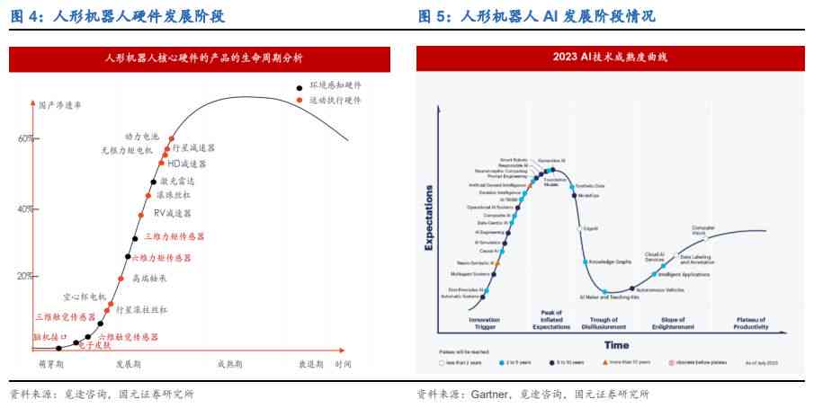 人形机器人行业深度报告AI风起 量产在即：技术突破与市场前景展望