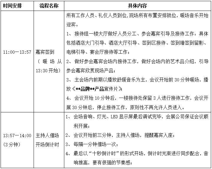 一键生成完整社会实践报告工具：涵各领域需求与实用指南