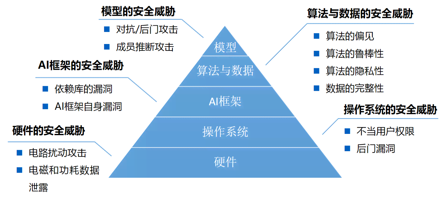 'AI脚本困扰？深度解析难题与安全性评估'