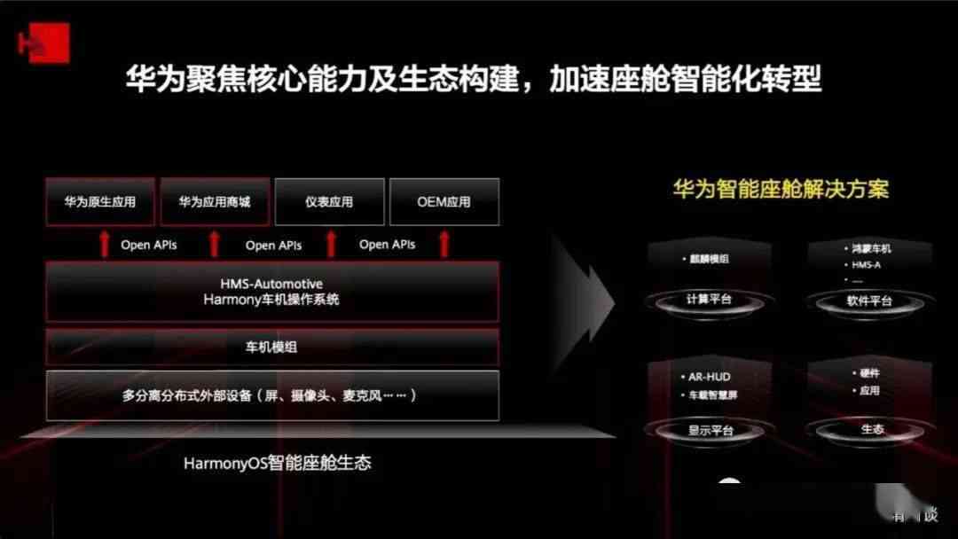 华为AI创新力作：全方位解析华为公司智能产品矩阵及前沿技术