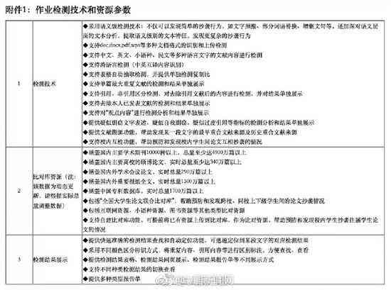 文库抄的东西会不会查重：百度文库抄袭内容是否检测重复