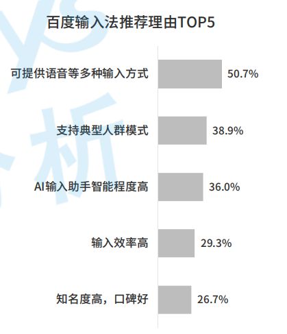 ai写作助手sci：微信版百度AI，免费讯飞，全面功能体验