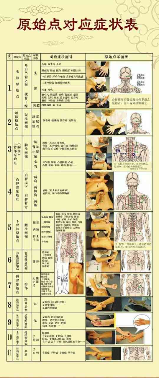 创新原始点疗法：针对性治疗与效果解析