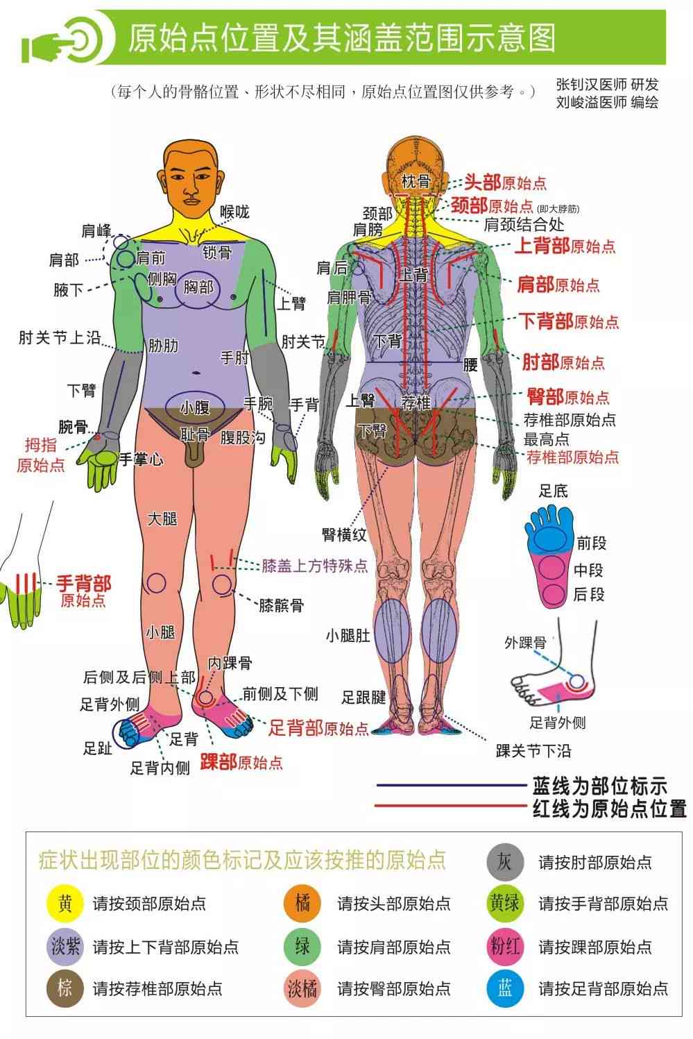 创新原始点疗法：针对性治疗与效果解析