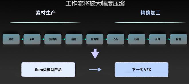 AI创作影视解说：原创影视解说制作流程与技巧