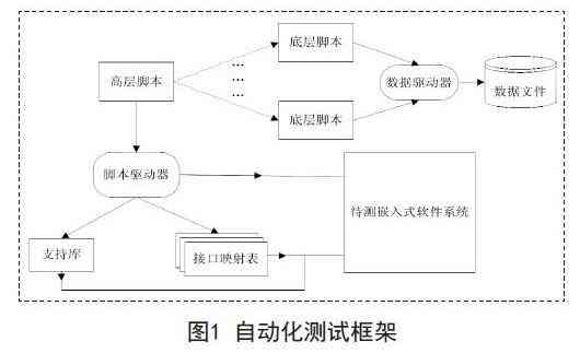 深入解析AI自动写作软件：功能、应用与优势一览