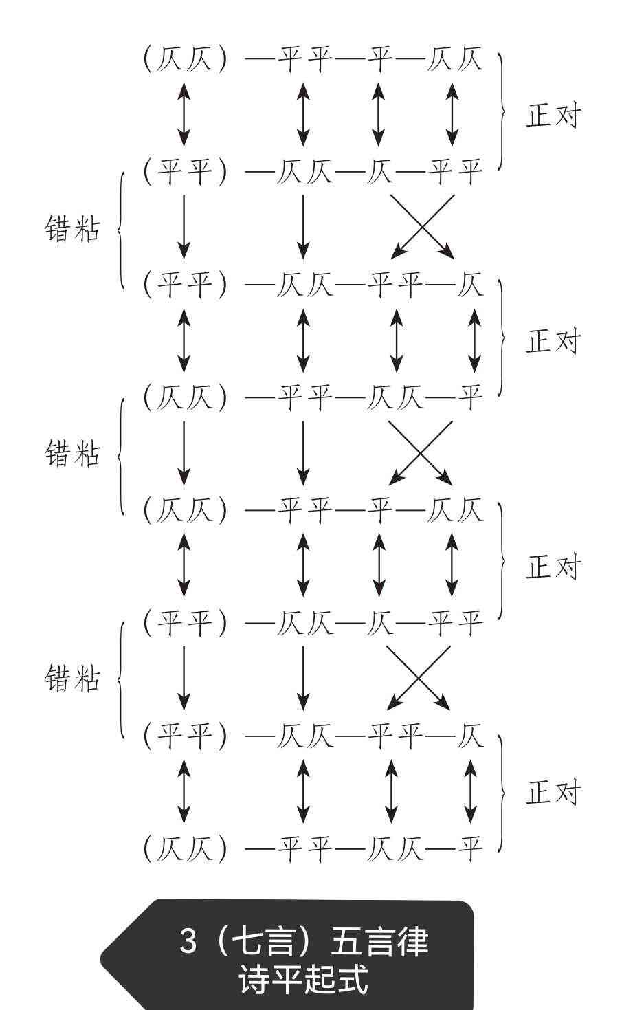 掌握律诗韵律之美：平仄、对仗与押韵的创作秘诀