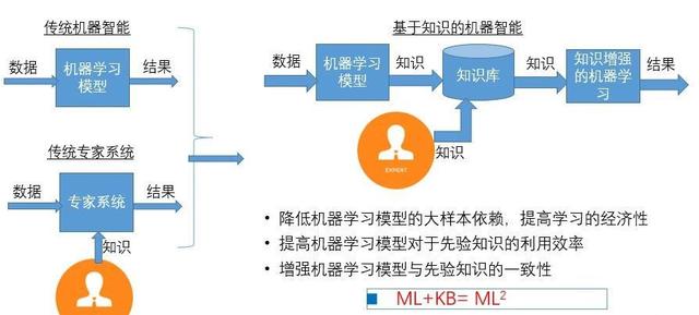 机器写作AI算法是什么：定义、应用案例与AI写作机器人解读