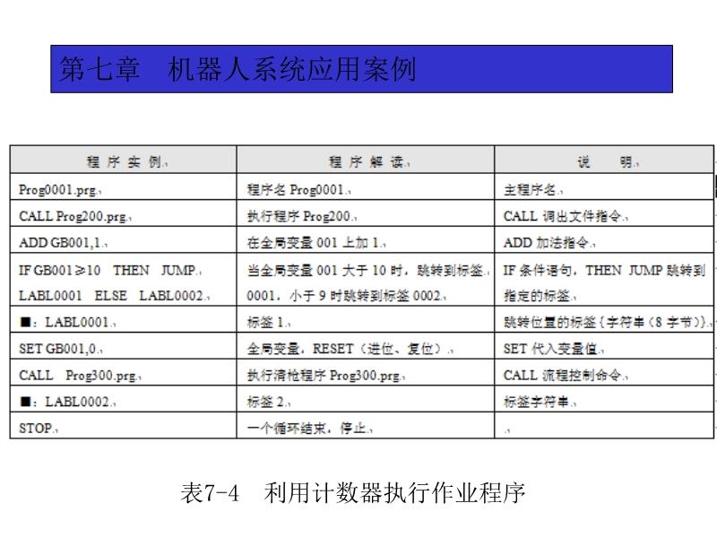 机器写作的案例：涵各类实例、撰写方法、优劣分析及写作机器人应用