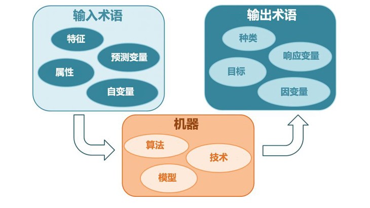 机器写作ai算法