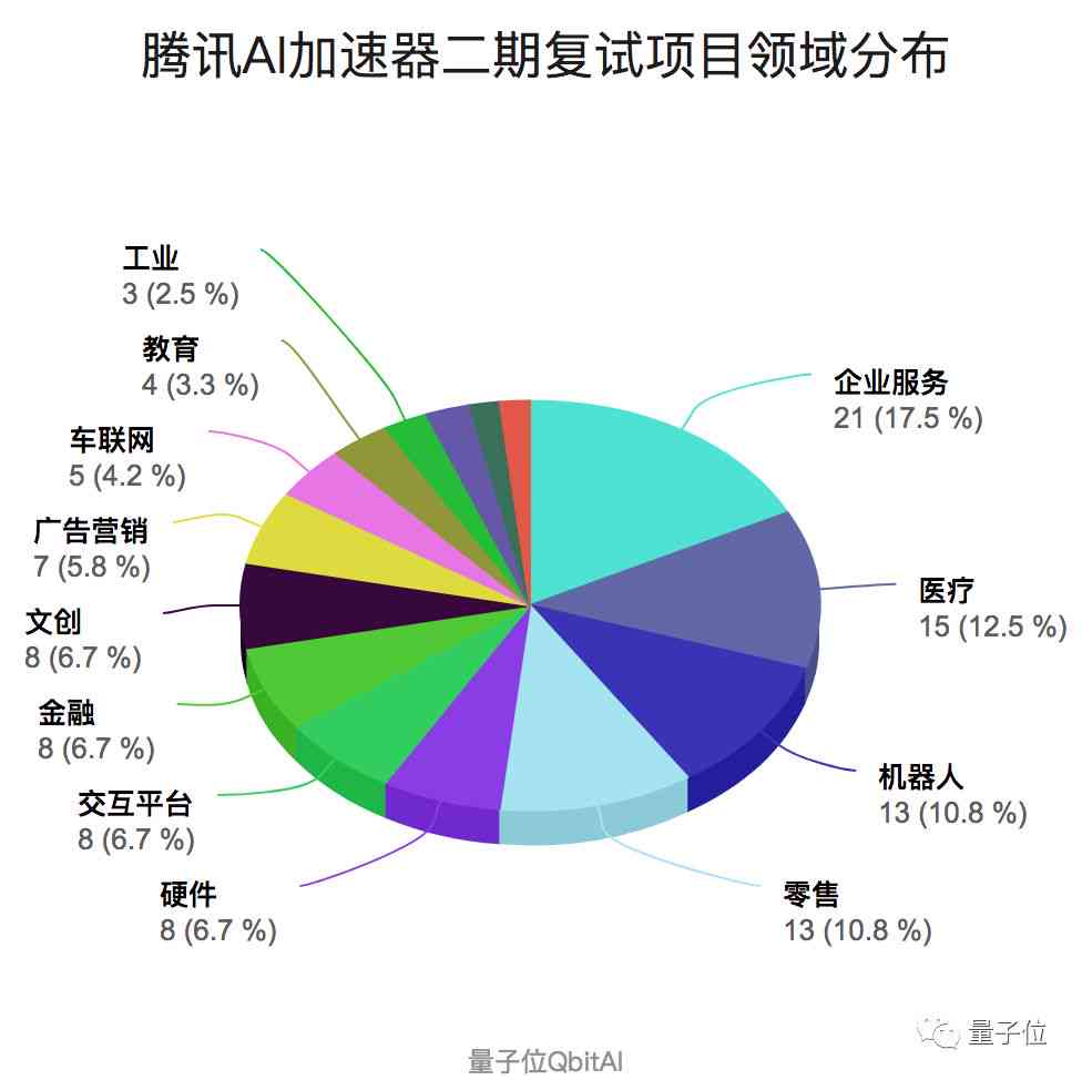 智能科技领域AI项目市场趋势与价格波动深度分析报告