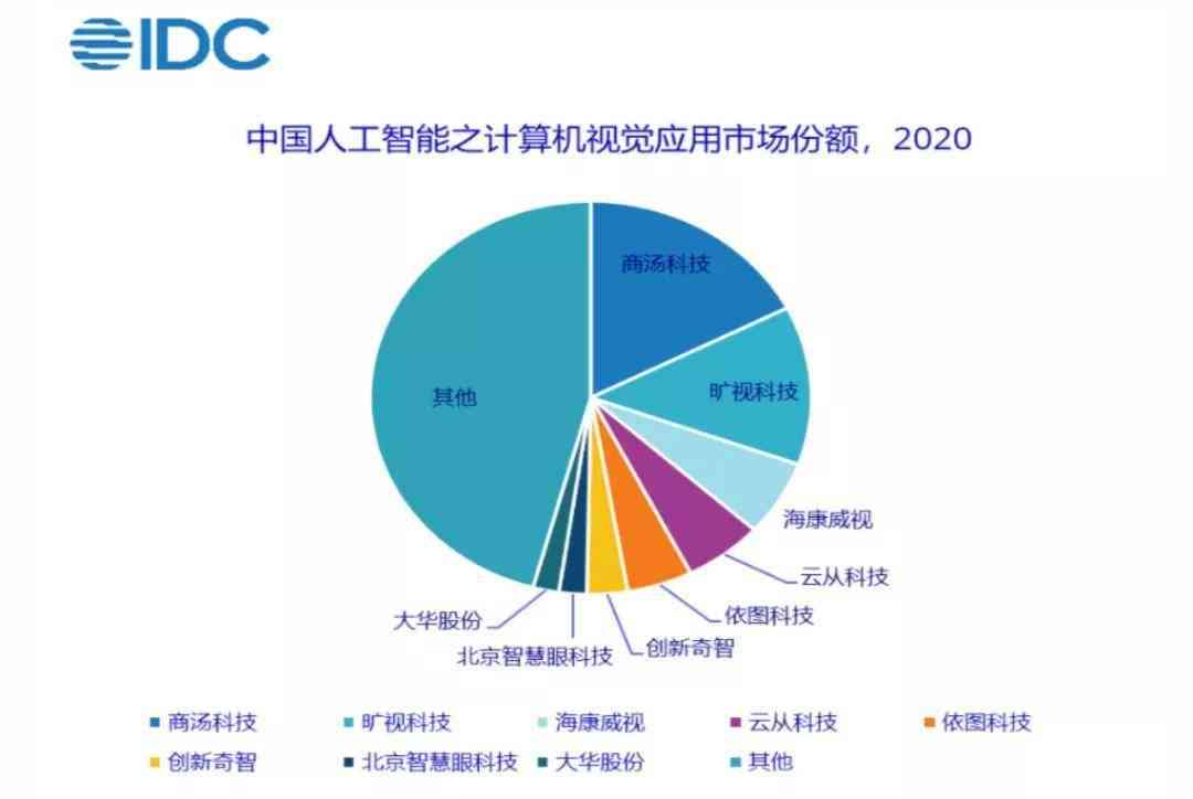 智能科技领域AI项目市场趋势与价格波动深度分析报告