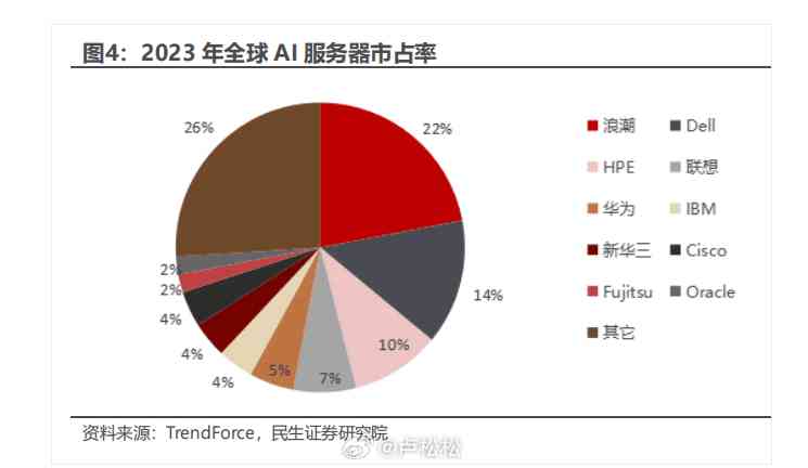 ai项目市场价格分析报告