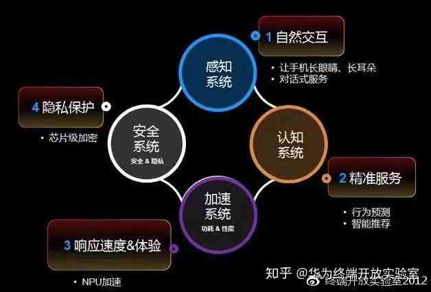 AI赋能下的数据分析新策略：深度解析智能数据分析技巧与实践