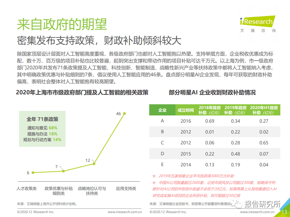 《中国AI人工智能行业研究报告：2020年版及范文精选》