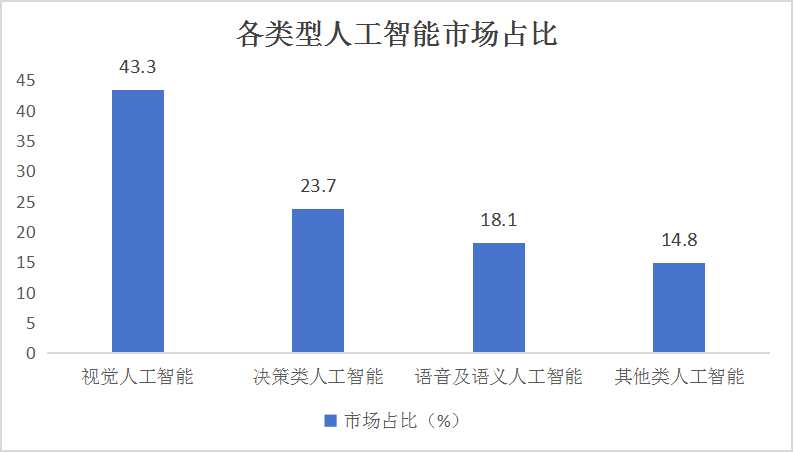 2024中国人工智能行业深度解析：市场趋势、技术进展与应用前景研究报告